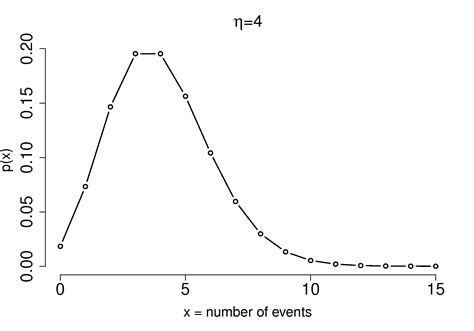 Image result for Poisson Distribution MATLAB