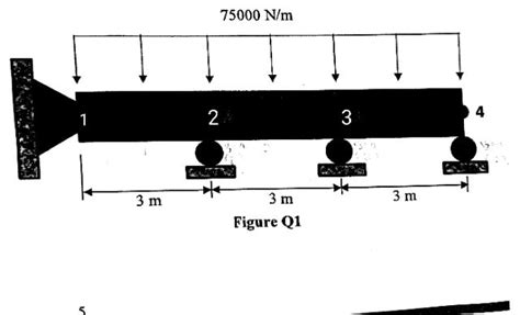 Load Distribution Graph 的图像结果