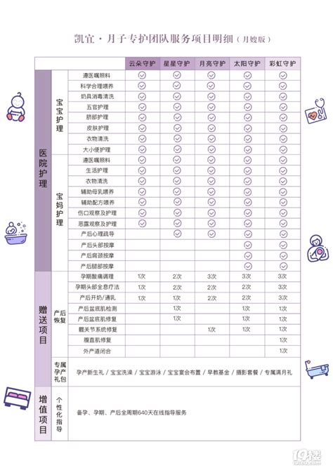 月嫂上户价格表_小月月学设计-站酷ZCOOL