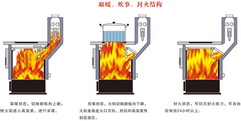 火管式燃煤反烧气化炉-燃煤采暖炉系列-河北京南锅炉厂