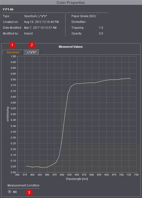 Image result for Prinect Central Color Database