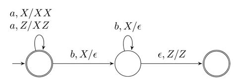 Theory of Computation: GATE CSE 2016 Set 1 | Question: 43