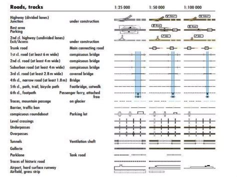 Basic Elements of a Map 的图像结果