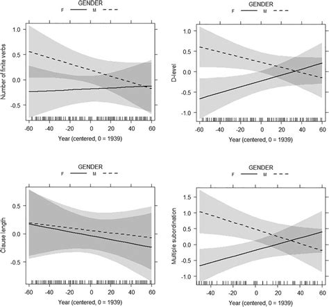 Model Effect Graphic 的图像结果
