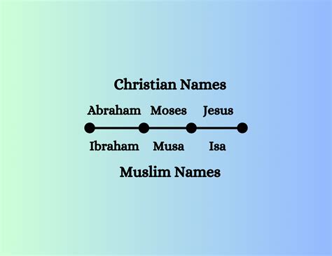 General Information - All About Islam Patch