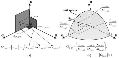 Image result for RGB Image Processing