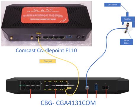 Image result for How Use Comcast Controller