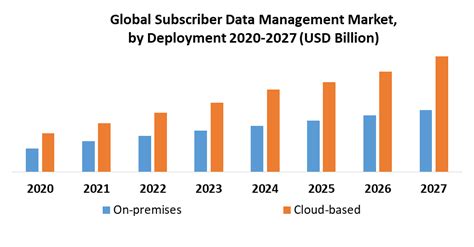 Market Data Subscriptions 的图像结果