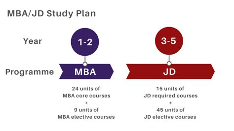 Image result for Part-Time JD/MBA