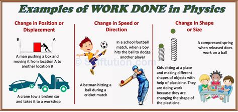 Work Physics Explained 的图像结果