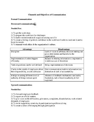 Different zones of communication in Proxemics - Business Communication ...