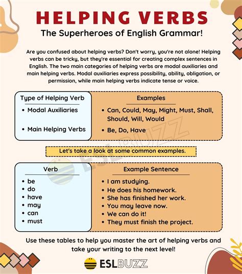 Examples Of Linking And Helping Verbs at Matthew Mcclaine blog