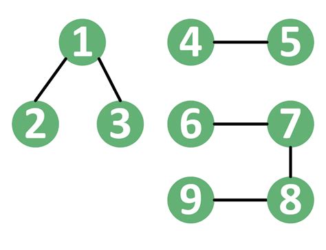 Image result for Simple Path