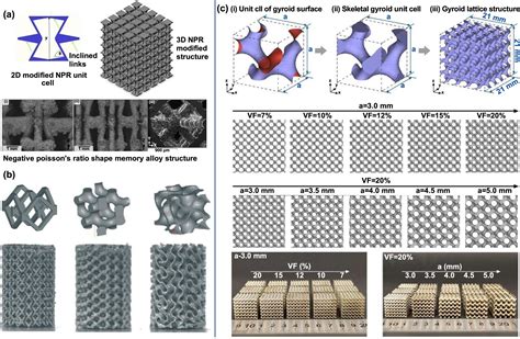 Niti Lattice