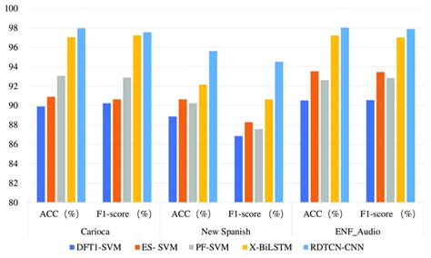 Image result for Forward Line Comparison Method