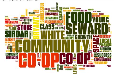 Community Information Co-operative 的图像结果