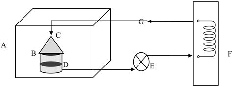 Microwave-Osmo-Dehydro-Freezing and Storage of Pineapple Titbits ...