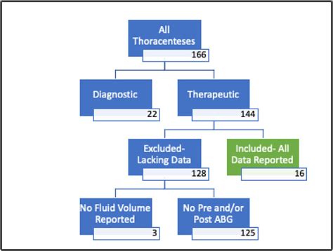 Image result for Data Collection Approach