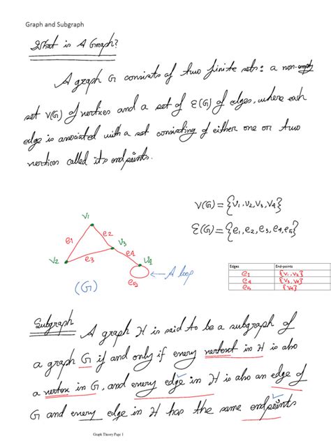 Image result for Graph Theory Cover