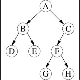 Image result for Communication Tree