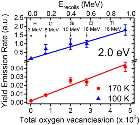 Recent Advances on Carrier and Exciton Self-Trapping in Strontium ...
