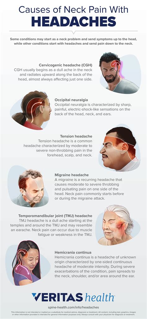 Causes of Neck Pain with Headaches Infographic