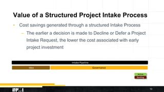 Image result for PMO Intake Process Approved vs Break In