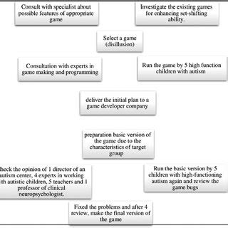Making a Computer Game 的图像结果