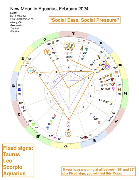Lunar zodiac calculator 60 photos - Youhoroscope.com