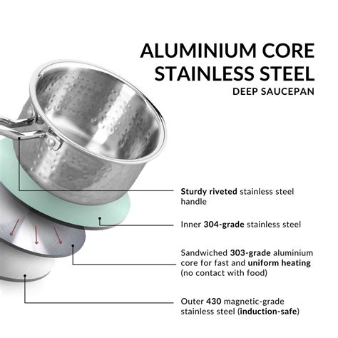 Aluminium Core Stainless Steel Deep Saucepan 1000ml Online - Premium ...