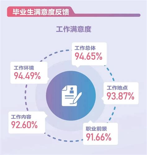 上海对外经贸大学就业率及就业前景怎么样_大学生必备网