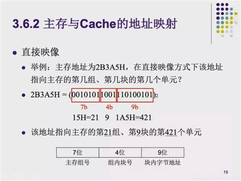 cache三种映射方式_cache映射方式-CSDN博客