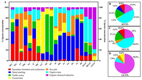 Toxics | An Open Access Journal from MDPI