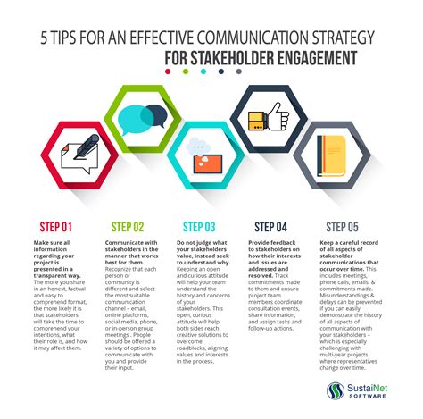Communication Strategy Example 的图像结果