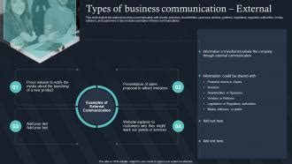 Business Communication 的图像结果