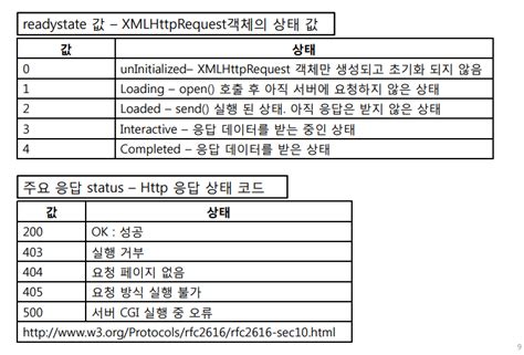 Asynchronous JavaScript and XML 的图像结果