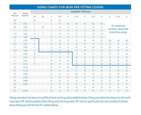 Image result for PVC Size Chart