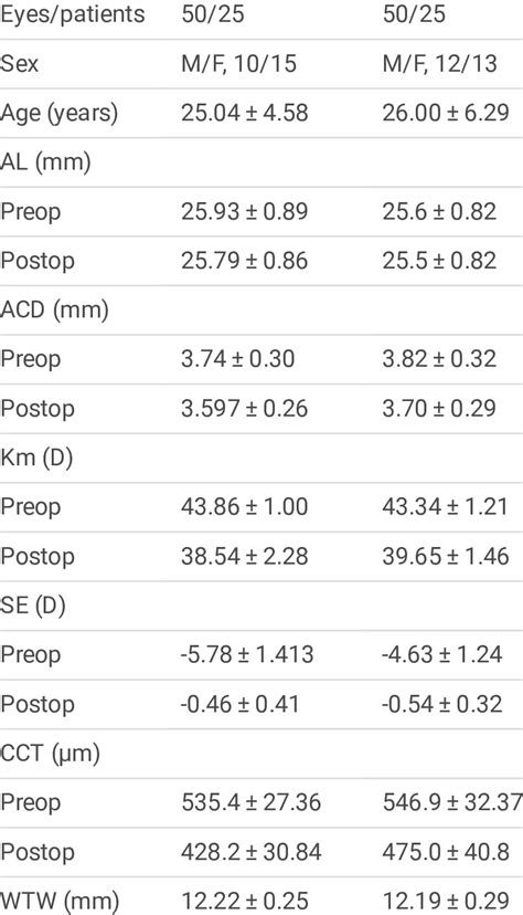 Image result for Biometry Eye Surgery