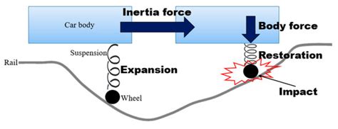 Applied Sciences | Special Issue : Interactions between Railway Subsystems