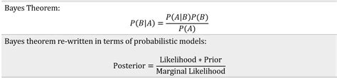 Image result for Bayesian Formula