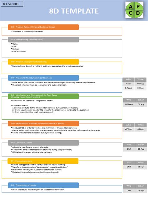 Image result for 8D Report Explained