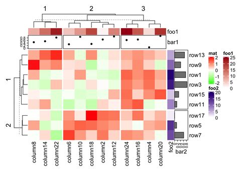 Image result for Heatmap Matplotlib Geographical