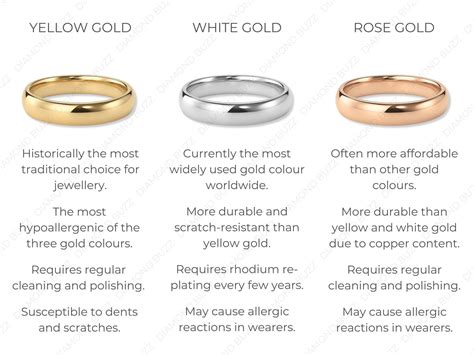 Rose gold prongs? Help! : r/EngagementRings