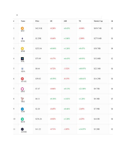Image result for Coin List Tutorial