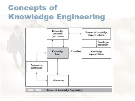 Image result for Knowledge Engineering Applications
