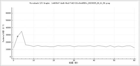TECS资源池上报网络流程异常告警的问题处理-电子工程专辑