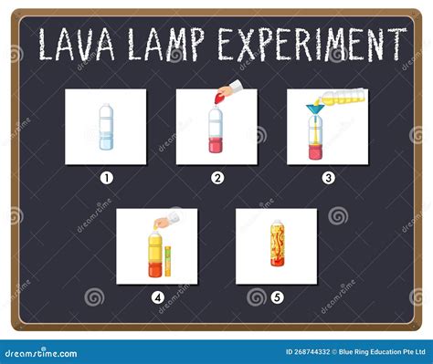 Image result for Science Experiments Lamp Study