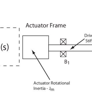 Image result for Machine Control Surface Model Training