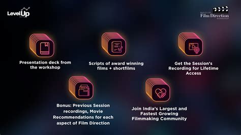 The Film Direction 101 Workshop #Batch 344 WEDNESDAY | LevelUp Learning