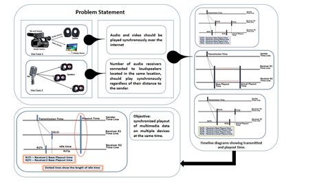A Reliable Scheme for Synchronizing Multimedia Data Streams under ...